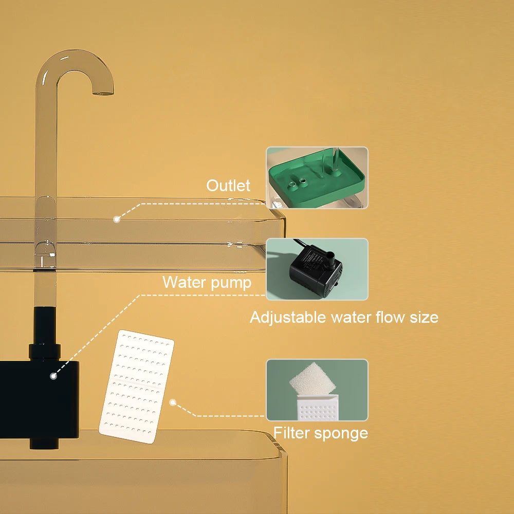 Fontaine à Eau - Filtration Automatique - LePetitChat